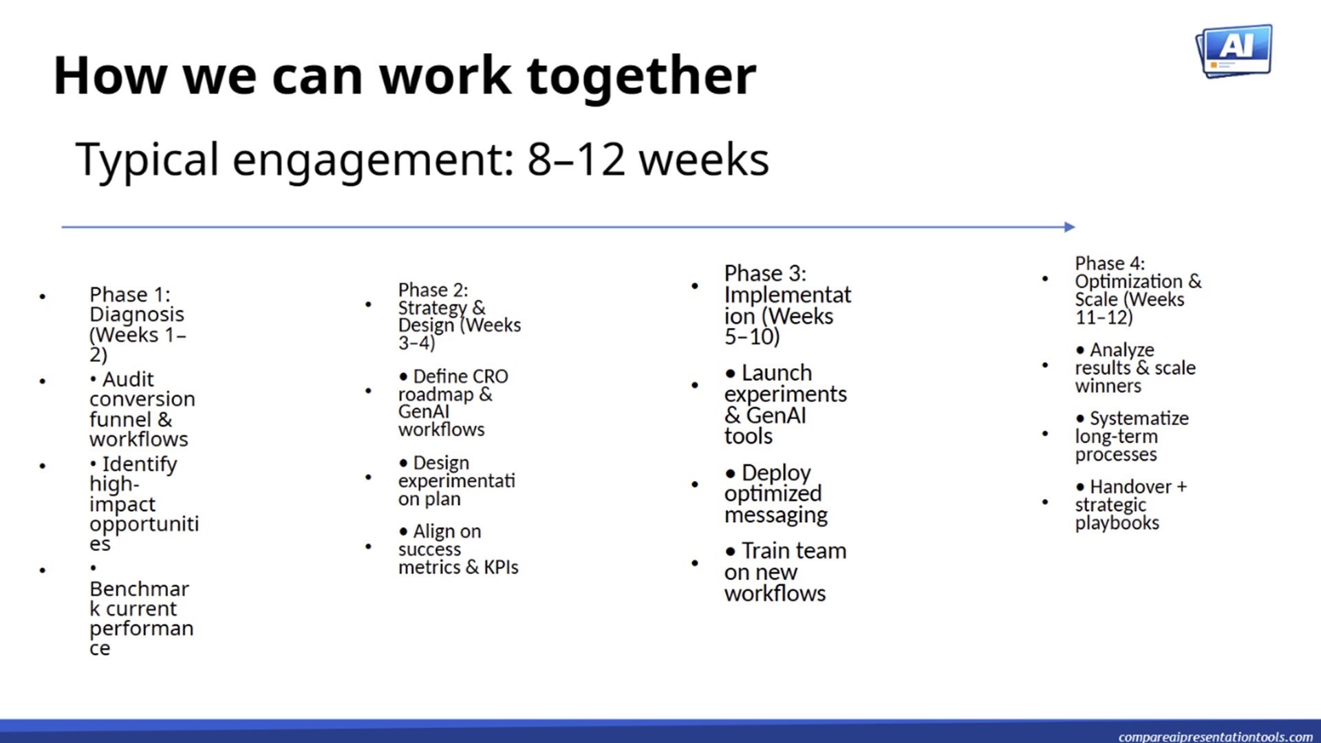Manus slide 6
